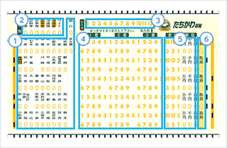 Standard Mark Sheet