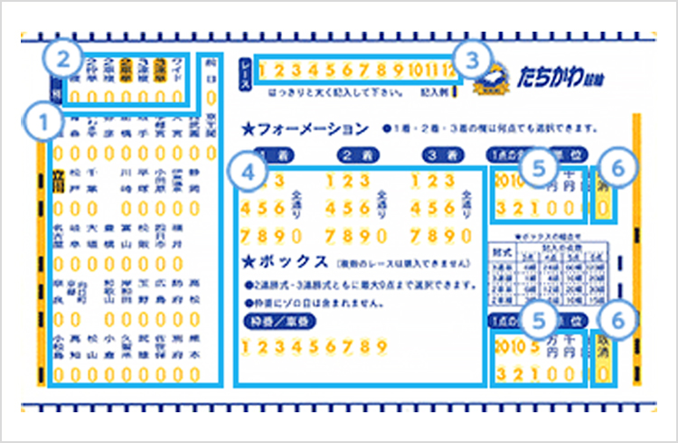 Formation/Box Mark Sheet